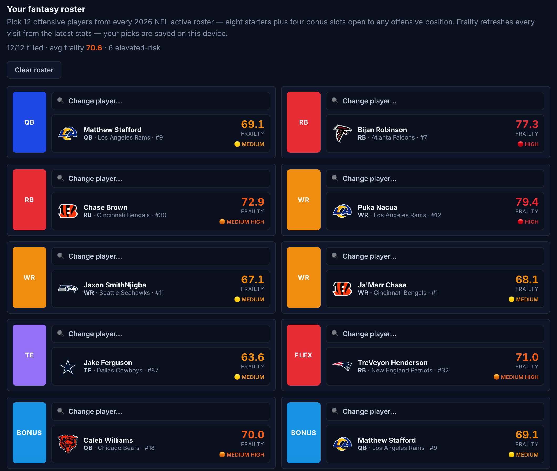 Fantasy Roster Risk Dashboard